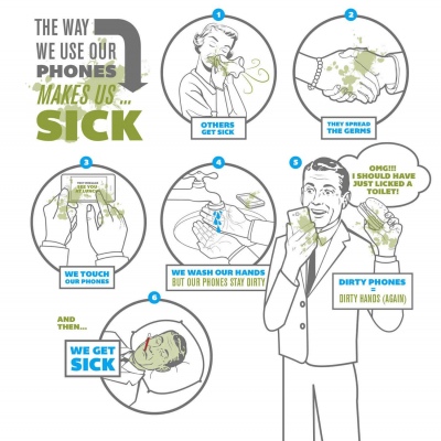 Steri Phone 12 Watt Mk 2